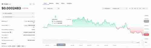 2024年最具潜力的5种以狗狗为主题的迷因币盘点